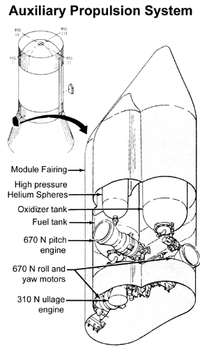 cssaturn_aps_diagram.gif